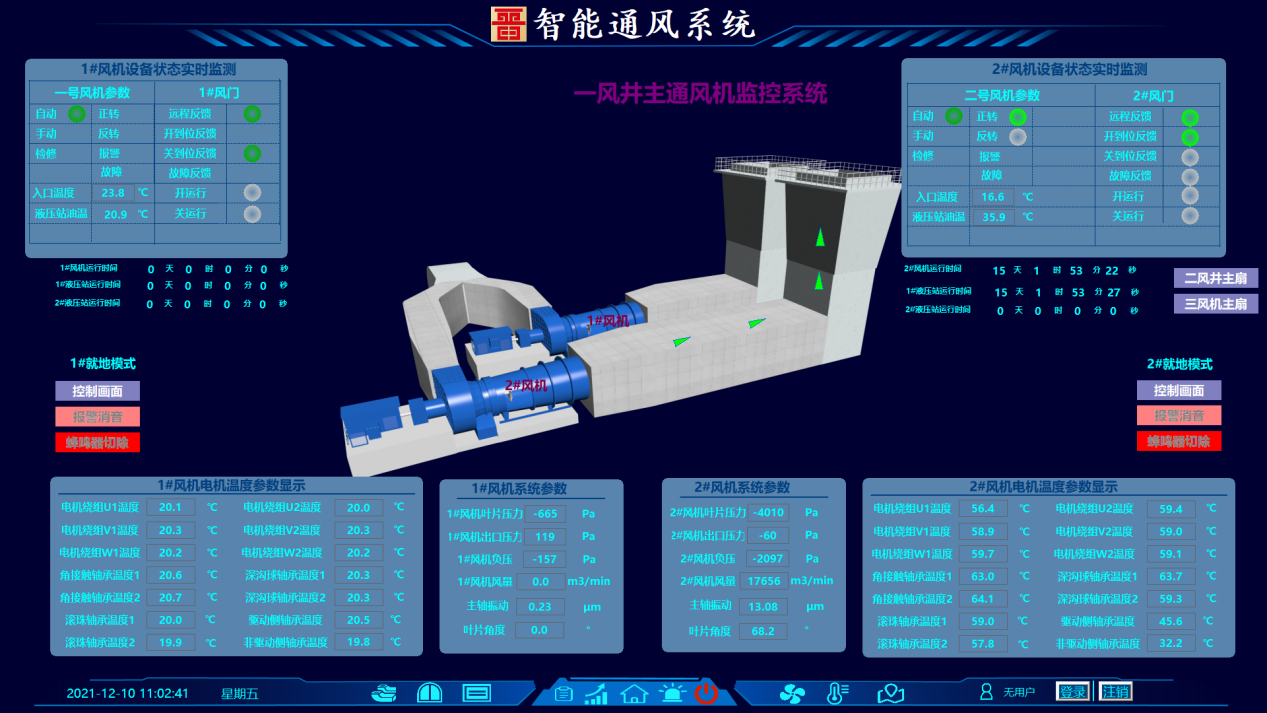 晋能控股集团同忻矿智能通风系统 