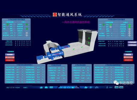 晋能控股集团同忻矿智能通风系统