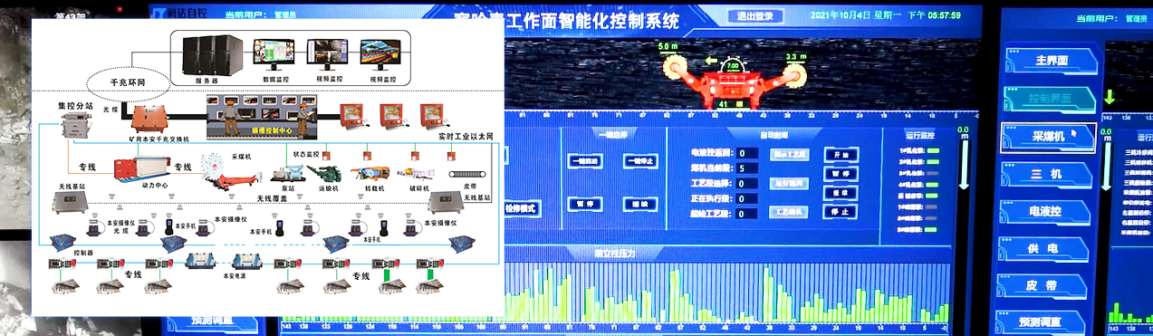 综采工作面智能化控制系统