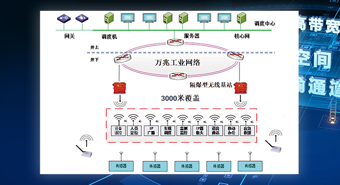 矿井通信网络（一张网）系统