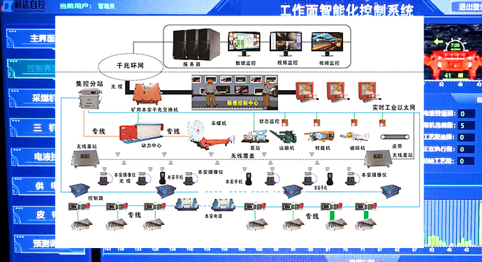 综采工作面智能化控制系统