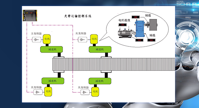 煤矿主运输智能化系统