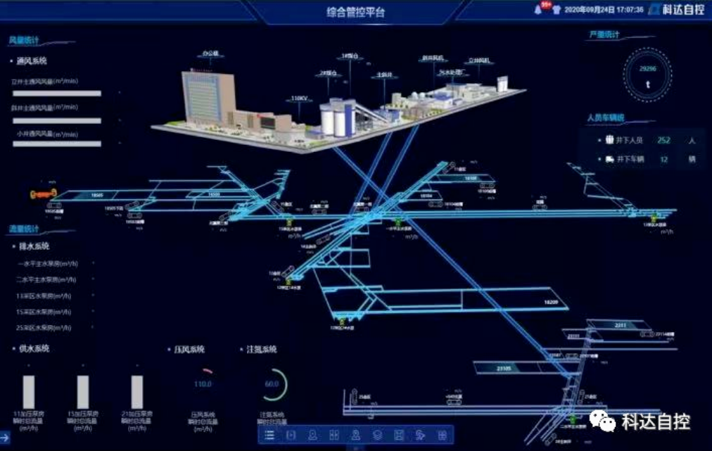 华阳一矿全矿智能化建设项目